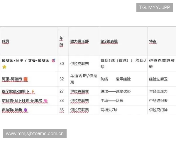 今日伊拉克与塞内加尔比赛比分公布,赛事亮点与关键战术解析 今日伊拉克与塞内加尔比赛比分公布,赛事亮点与关键战术解析